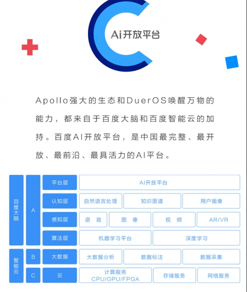 首届百度AI开发者大会汇总: 人工智能成果的集体亮相