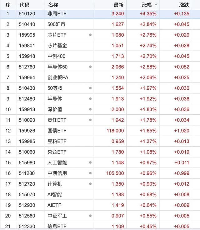 有关部门疯狂暗示, 就差摁着投资者的手买股票了