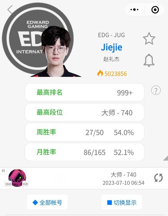 已经开始备战季后赛? Jiejie赛后直接通宵Rank15把 取得11胜4负