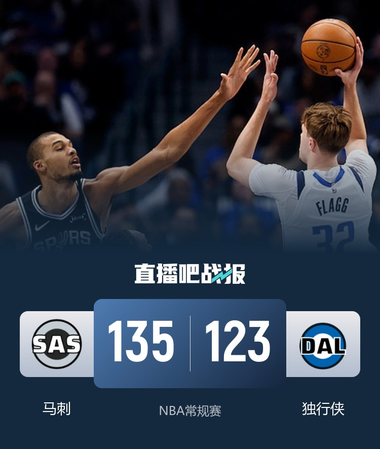 马刺7人上双惊险逆转独行侠！文班亚马29+11+6 弗拉格32+6