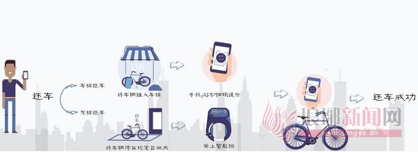 临沂公共自行车扩军 新增200个无桩虚拟站点