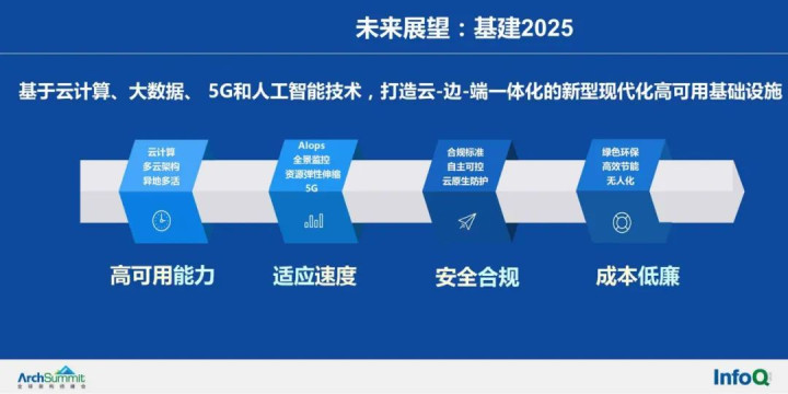 大数据案例，顺丰科技架构升级之路！
