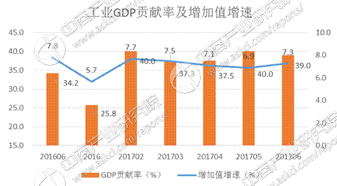 gdp增速_2017年厦门gdp
