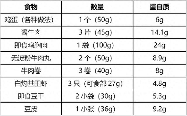 早餐吃够这类食物, 真的能帮你控体重、控血糖!