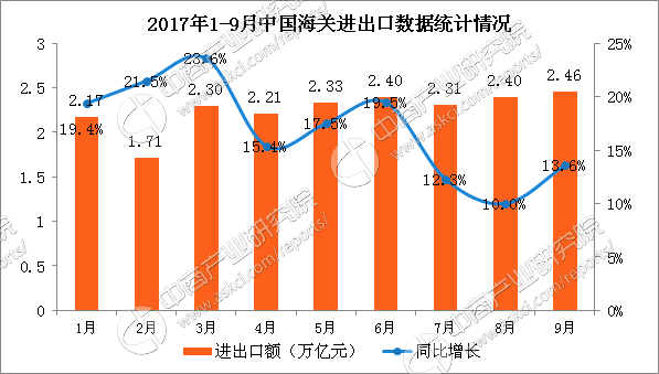 财务预算_一般预算本级收入(3)