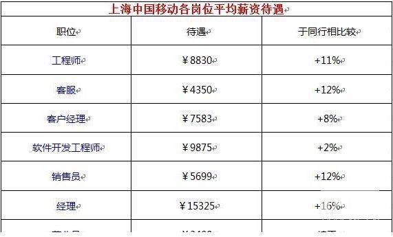 中国五大发电集团与国家电网的区别是什么? 待