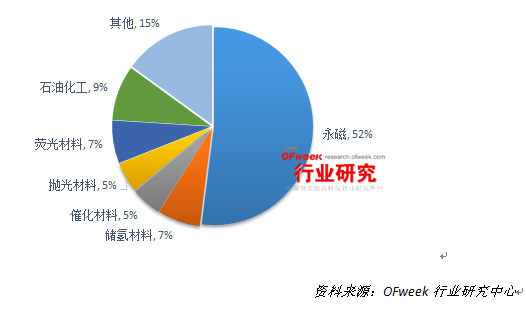 未來展望:稀土中短期難有替代產品 市場將逐漸形成有效定價機制