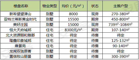 成都市主城区人口_月收入多少才能在成都买房 呵呵(3)