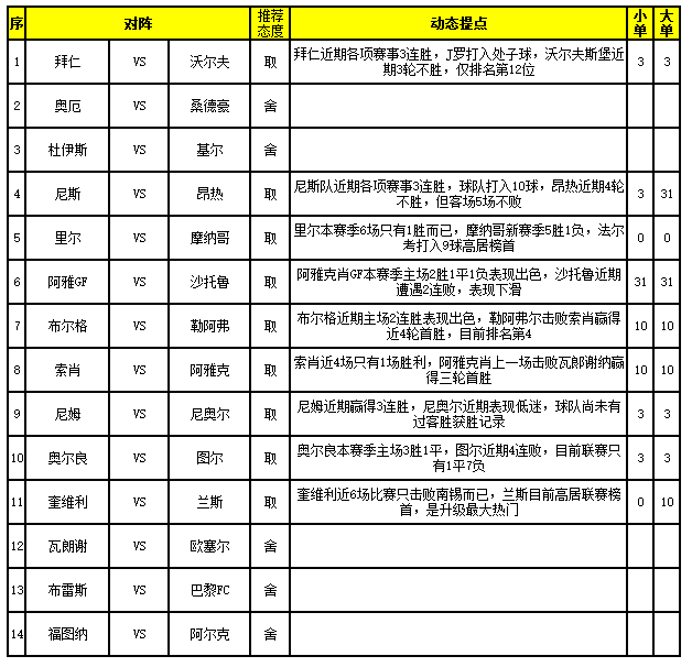 [新浪彩票]足彩17138期任选九场: 里尔取胜不易