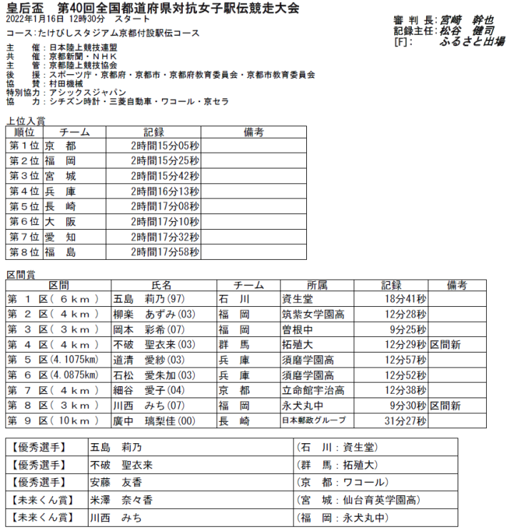 不破圣衣来 再次展现惊人速度 这次是4公里连超13人 全网搜