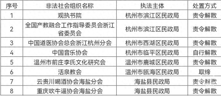 吹牛逼协会、喝酒协会等被取缔