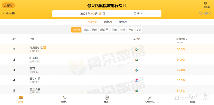 ���Ӿ�ȫ���ȶȰ�, ��Ҫ�þð�������ǰ��, ��һ�ȶȸߴ�85.35(�þ�Ѿslogan)