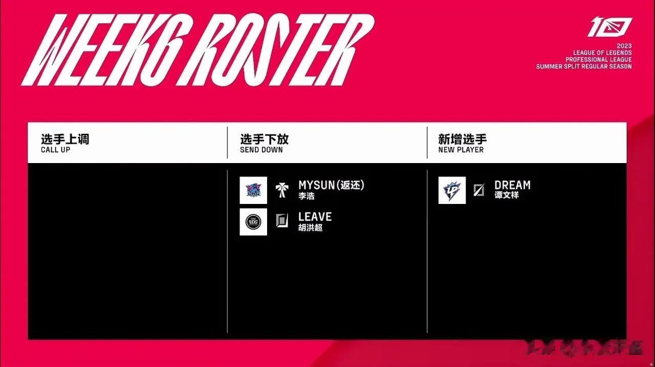LPL赛事官方确认，EDG战队AD选手Leave已经被下放二队。。。就算他pc