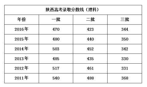 25日12時起考生可查詢成績