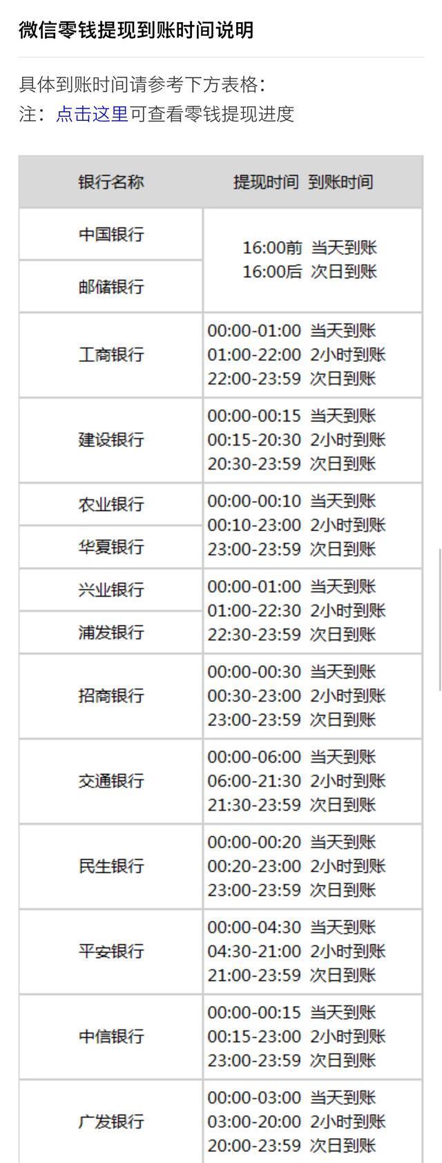 微信现在提现为什么要三天以后才到账? 因为没