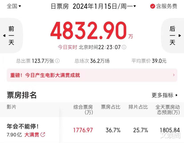 Ʊ����7��, ��������8.2, ���ƽ�����ڱ���ߵĹ���ϲ��(�����Ӱ)