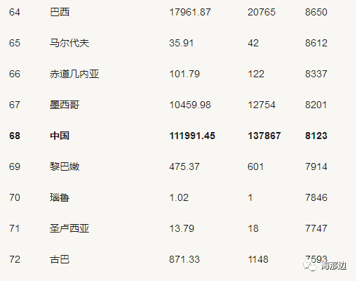 中国人均收入美元_人均1000美元(2)