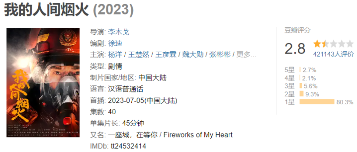 2023, Ӱ�Ӿ�ġ�����֢������