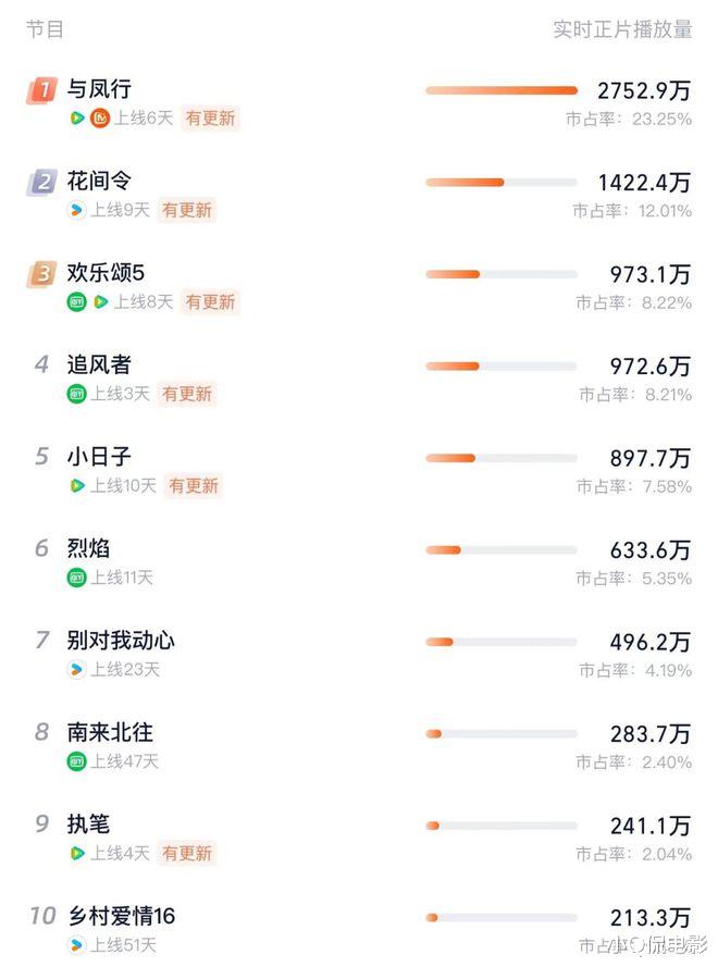 Ŀǰ�����ȶ���ߵ�10����, ���簮�����, ǰ������Ȼ�����þ�(���Ӿ������簮)