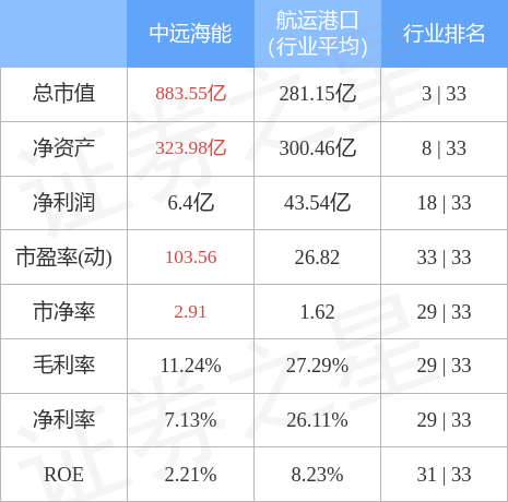 中远海能(600026)11月16日主力资金净买入2.05亿元