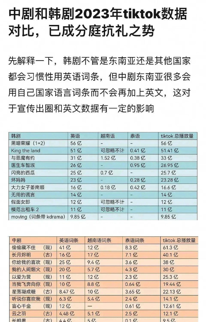 �����½�����TikTok�������, ��������װ��ɾͷǷ�