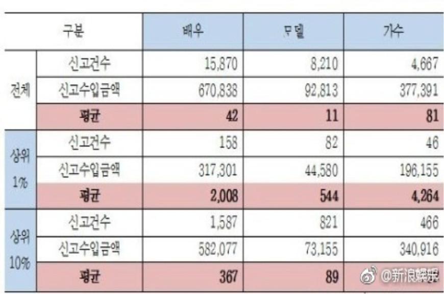 收入证明_2017韩国平均收入(2)