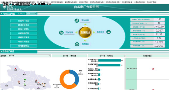 国网湖北电力全业务统一数据中心达成目标