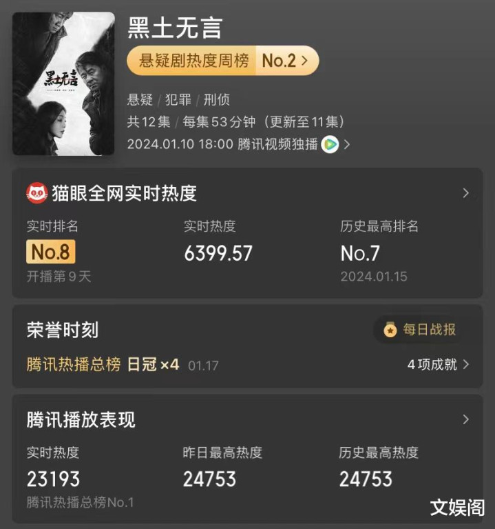 ��Ѷ�ٳ����ɺ�����! �ȶȴ�2w, ����4���չ�, ȫ��������̫����(�����ͳ½��󳤵���)