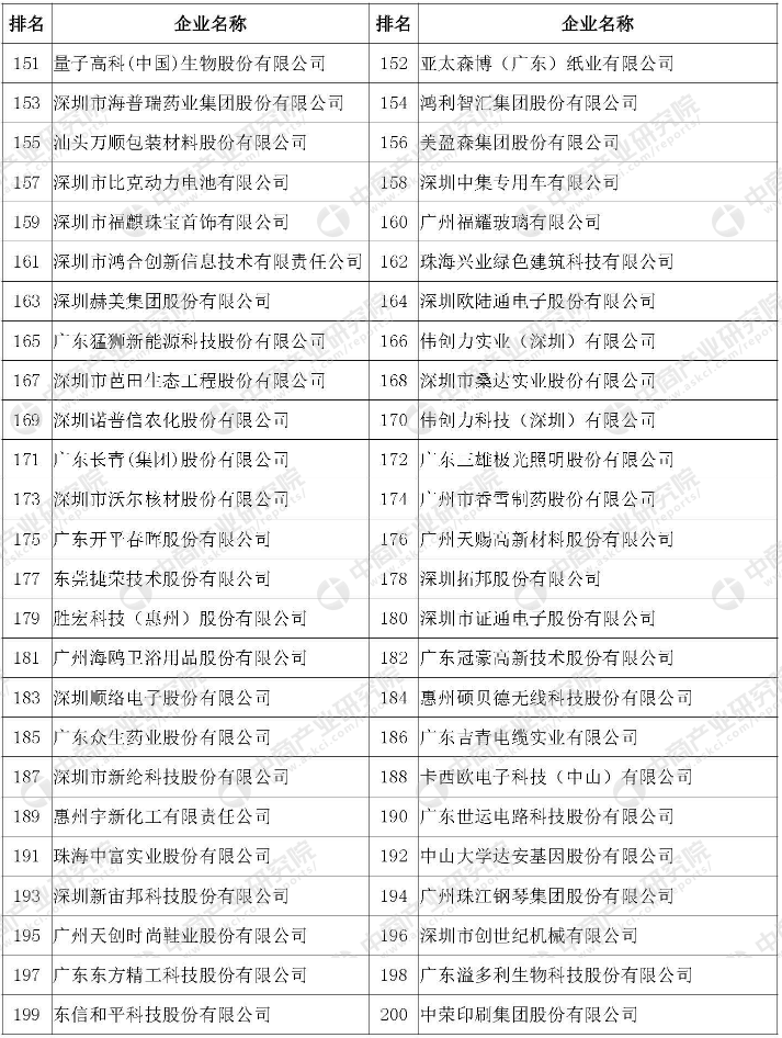 主持人收入排名_珠海企业营业收入排名