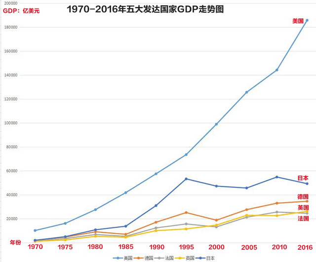 中国1995年gdp多少_财经资讯 2017全球国家GDP VS 人均GDP排名,中国人真的富了吗