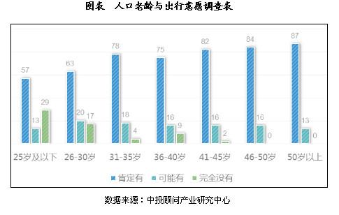别小瞧老年人消费! 相约称霸KTV, 80%喜欢旅游, 60%爱手机发红包!