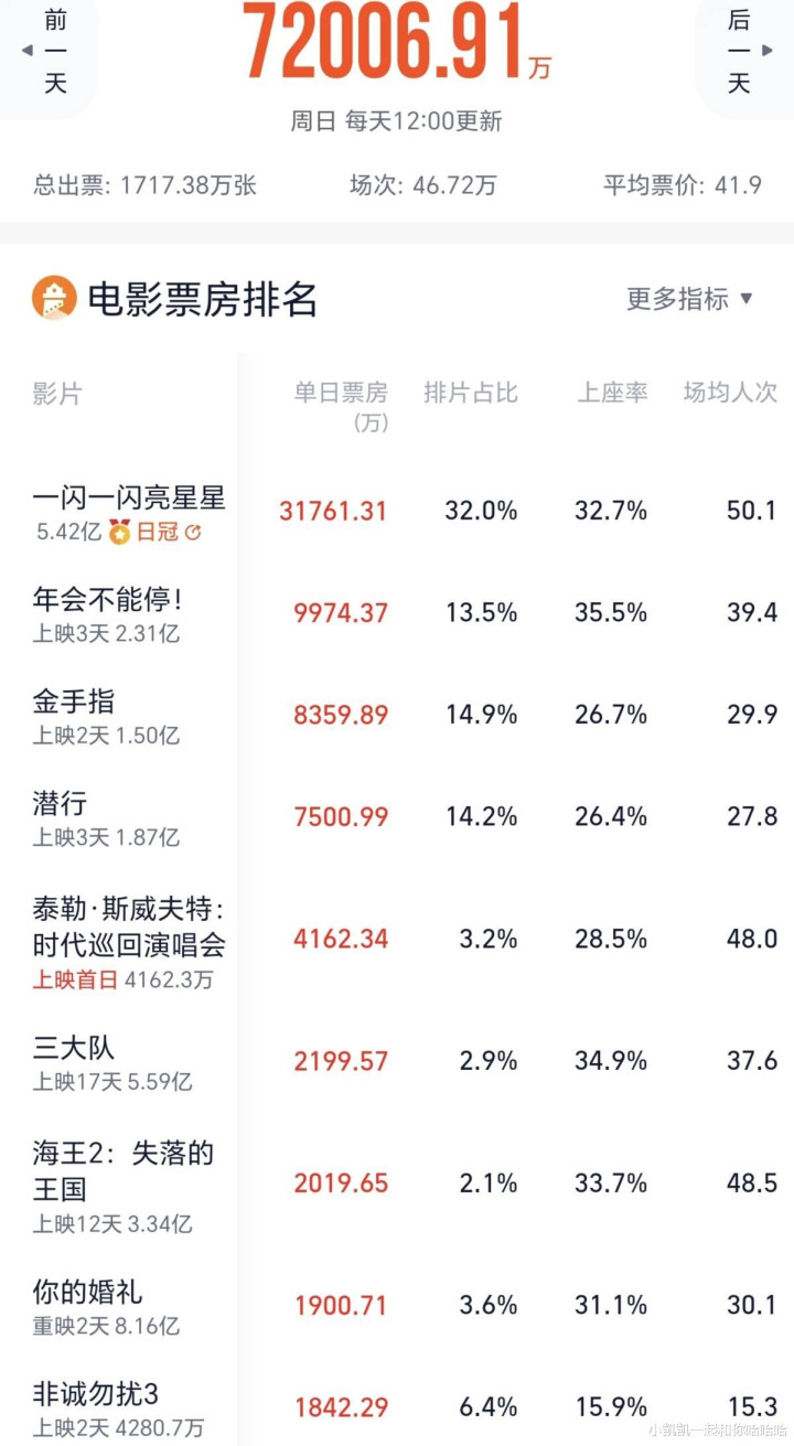 ����᲻��ͣ! ������������Ƭ������Ϯ! ��һ��һ�������ǡ�����3.2����Ϯ�ư���Ƭ��¼!