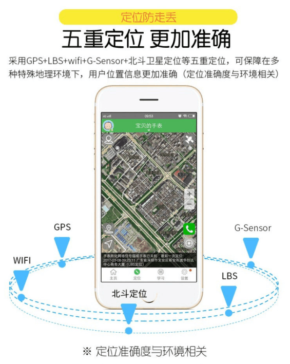 儿童智能手表: 家长的好助手, 孩子的好伙伴