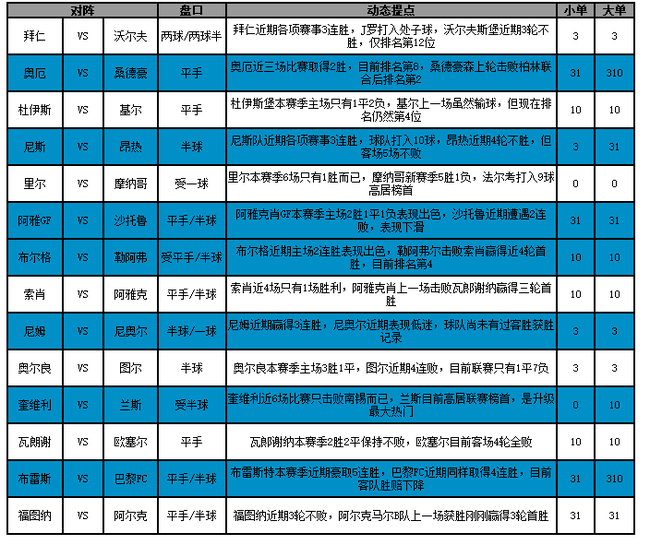 [新浪彩票]足彩17138期大势: 尼斯主场防冷平