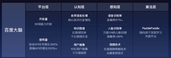 首届百度AI开发者大会汇总: 人工智能成果的集体亮相