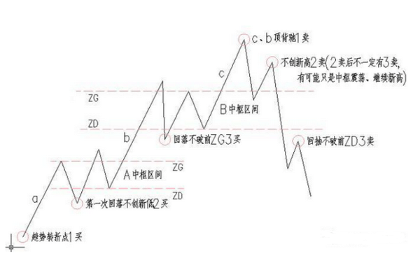 选好股, 看懂买卖点才是关键点