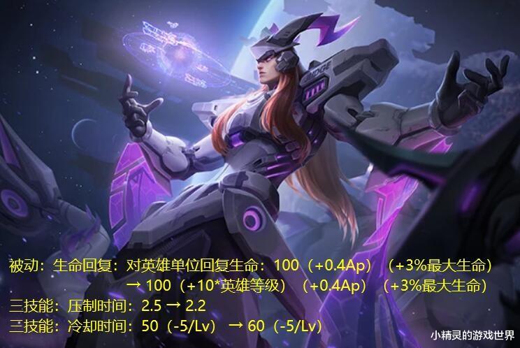 王者荣耀: 1号更新, 7个英雄被调整, 东皇明世隐削弱, 李白加强