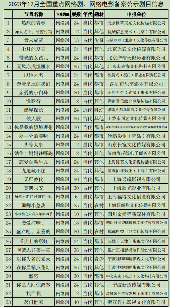 12�����籸��: �������۽�����ż;������֮�¡���ƪ��Ϯ(������������)