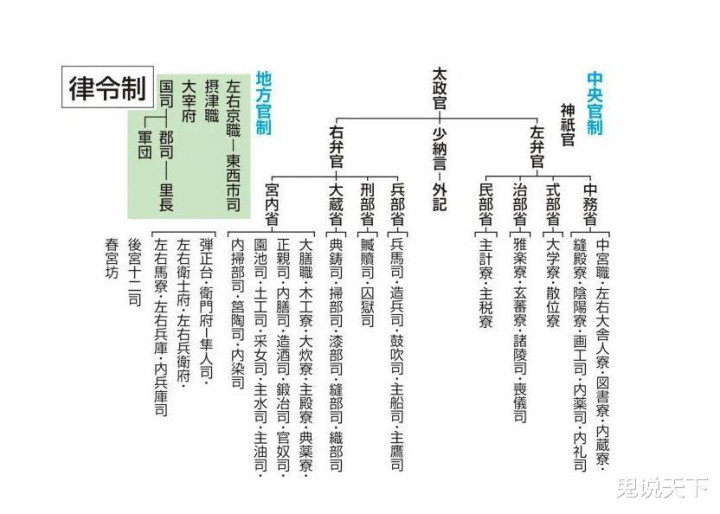 日本镰仓幕府的第一功臣源义经为什么被称为 九郎判官 全网搜