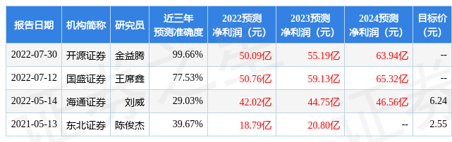 方圆生活服务股价涨17.2% 现报0.12
