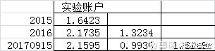 谈谈雪球论坛中的十个组合