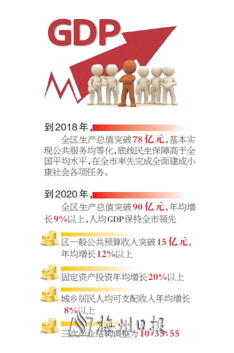 [数说"十三五"目标]