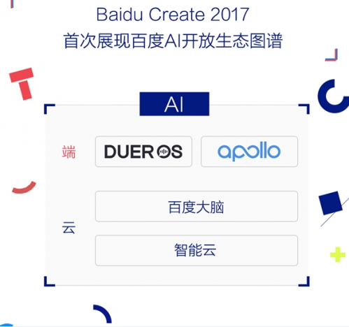 首届百度AI开发者大会汇总: 人工智能成果的集体亮相