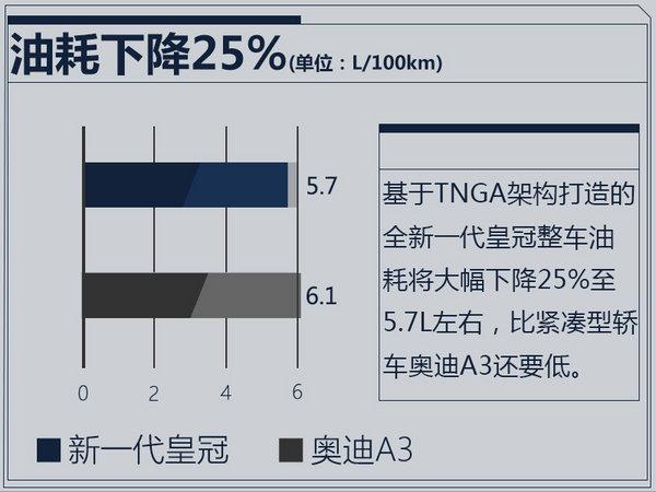 卡罗拉/RAV4等四车将迎大换代, 一汽丰田新工厂投产在即