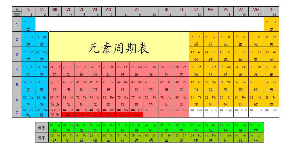 陨石成分元素表图片