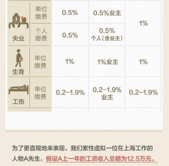 华为人均工资_人均实发工资