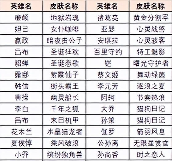 王者觉悟通关心得攻略