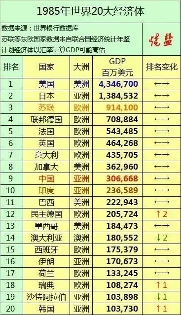 gdp增速_1985年成都市gdp(2)