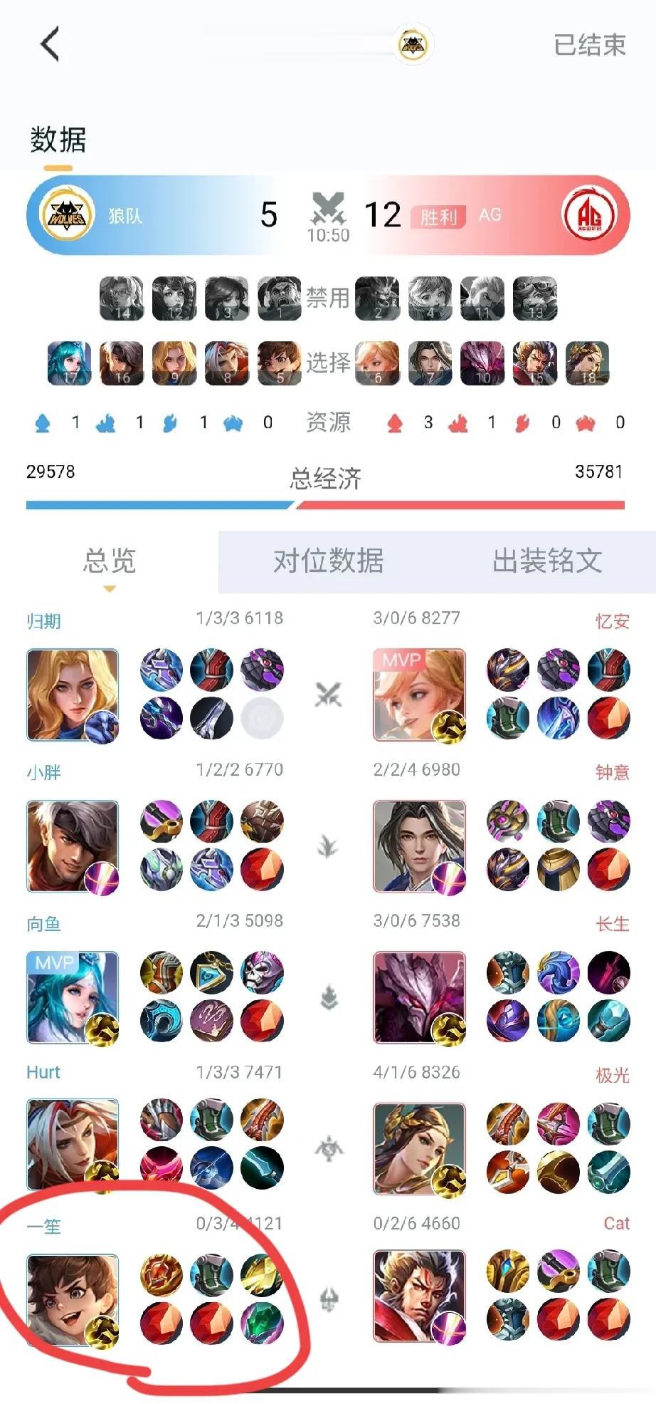 夹子哥果真难登大雅之堂啊，难得上一把kpl，被对面ag爆锤。。明明在路人局是香饽