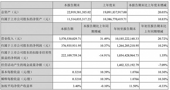 金陵十三钗票房总收入_非票房收入(2)